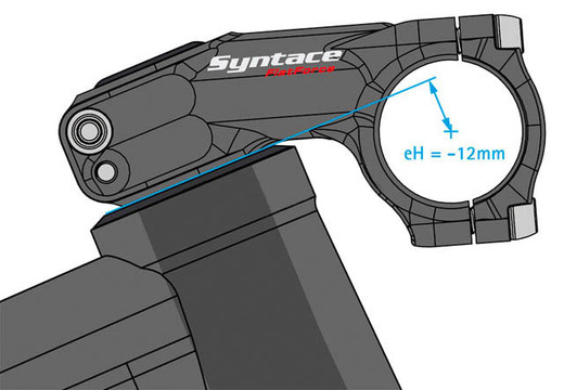 syntace flatforce